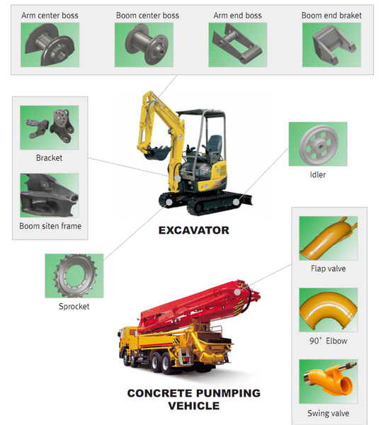 Construction Equipments - 