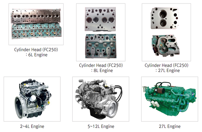 Diesel Engine Parts (Cylinder Head) - 